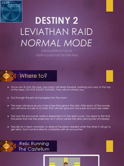 The Leviathan Guide (Normal Mode) .